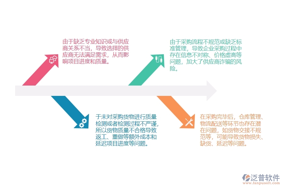 園林工程供應(yīng)鏈采購(gòu)管理中存在的問題