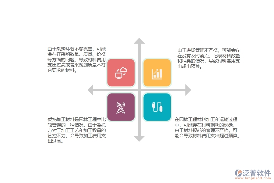 園林工程材料費(fèi)用支出管理過(guò)程中存在的問(wèn)題有哪些
