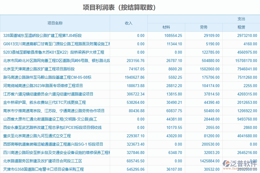 二、泛普軟件-幕墻工程企業(yè)系統(tǒng)中項(xiàng)目利潤表管理的管控點(diǎn)