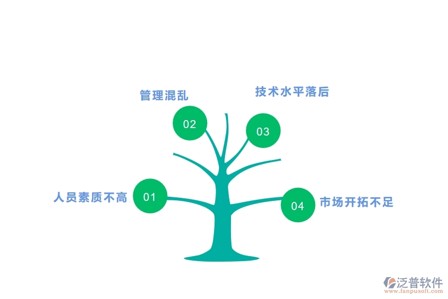 一、中小微管理工程企業(yè)管理者的苦惱有哪些