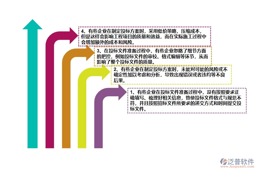 國內(nèi)80%的路橋工程企業(yè)在投標報表中普遍存在的問題