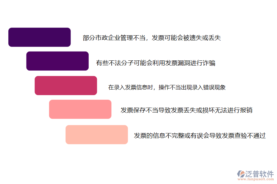 在市政企業(yè)發(fā)票管理過(guò)程中可能存在的問(wèn)題有哪些