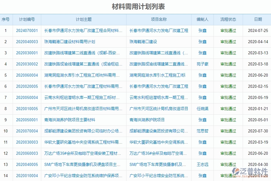 泛普軟件-市政工程行業(yè)項目管理中材料管理的競爭優(yōu)勢