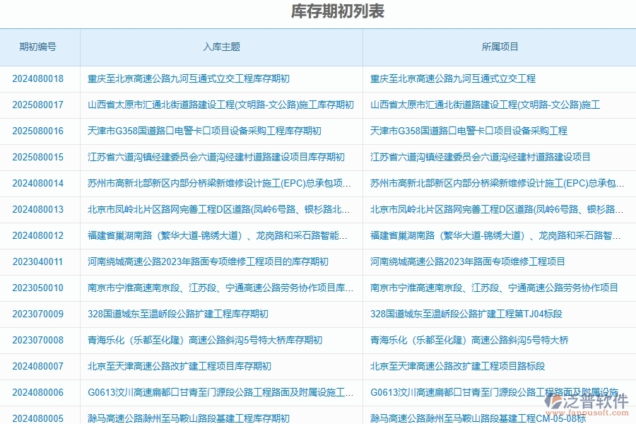 泛普軟件-路橋工程管理系統(tǒng)在“庫存期初”中的應(yīng)用場(chǎng)景