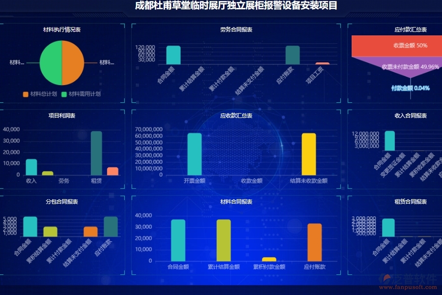 泛普軟件-弱電工程企業(yè)管理系統(tǒng)中施工項目管理的核心功能