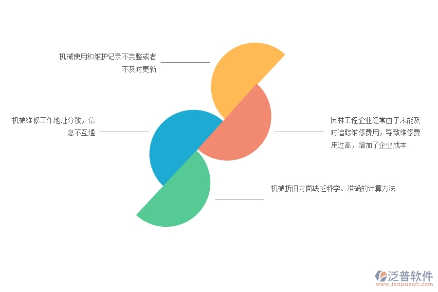 一、園林工程企業(yè)在機械費管理上面臨的七大痛點