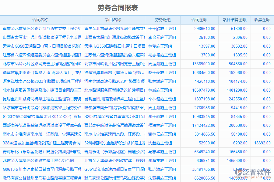 泛普軟件-路橋工程項(xiàng)目管理系統(tǒng)中勞務(wù)報(bào)表的價(jià)值