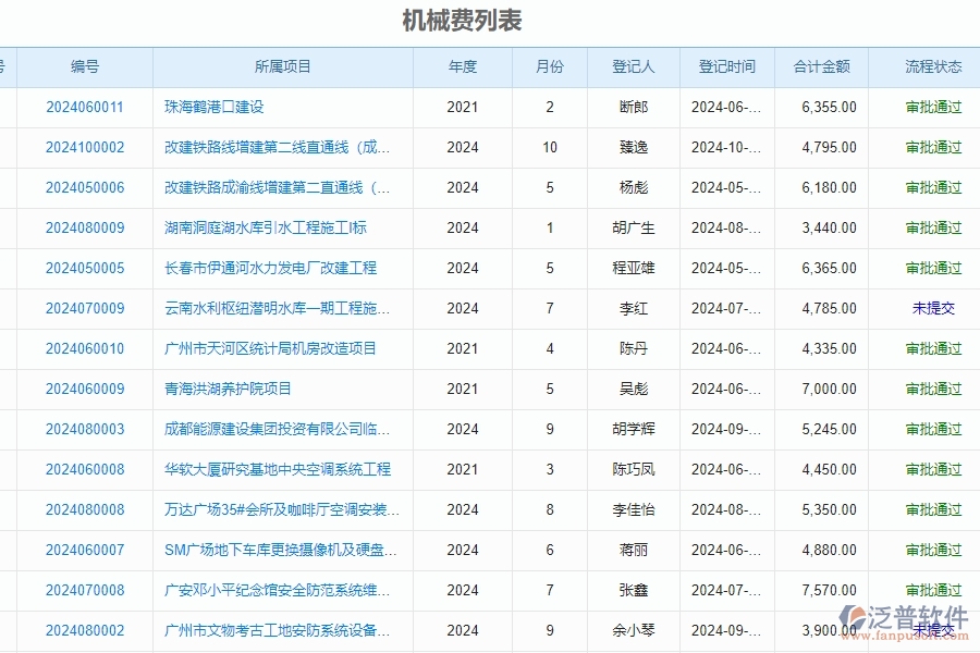 機(jī)械費(fèi)列表.jpg
