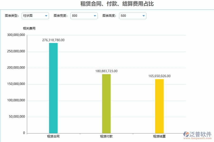 泛普軟件-公路工程管理系統(tǒng)中租賃合同、付款、結(jié)算費(fèi)用占比的八個(gè)優(yōu)勢(shì)是什么