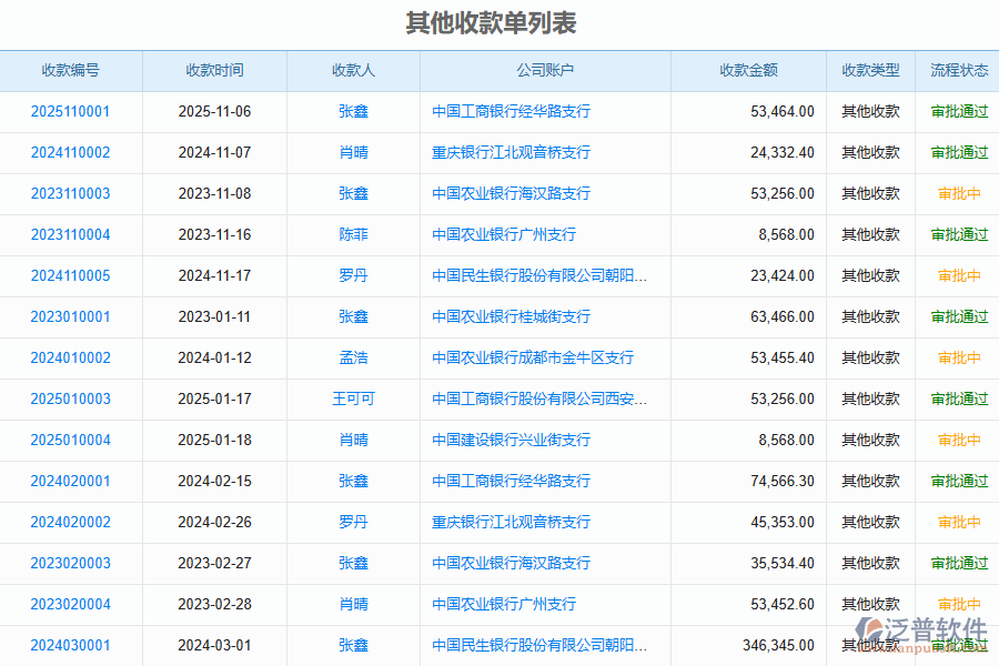 泛普軟件-路橋工程項目管理系統(tǒng)在應(yīng)收款匯總管理中的方案