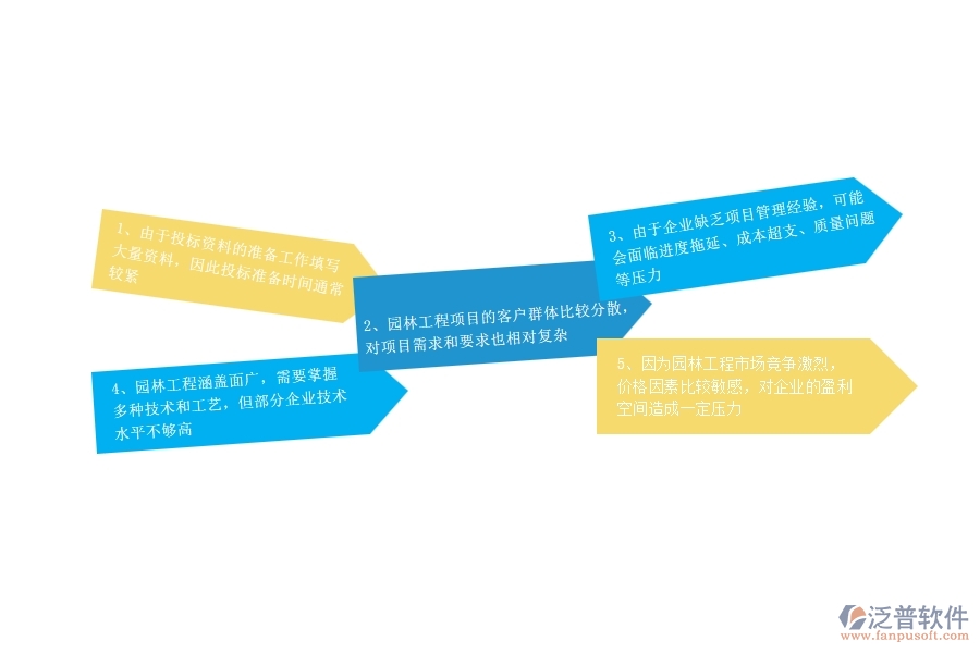 、園林工程企業(yè)在投標(biāo)管理過程中存在的問題有哪些