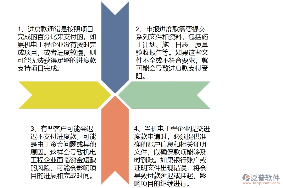 機(jī)電工程企業(yè)在進(jìn)度款申報(bào)過程中存在的問題有哪些