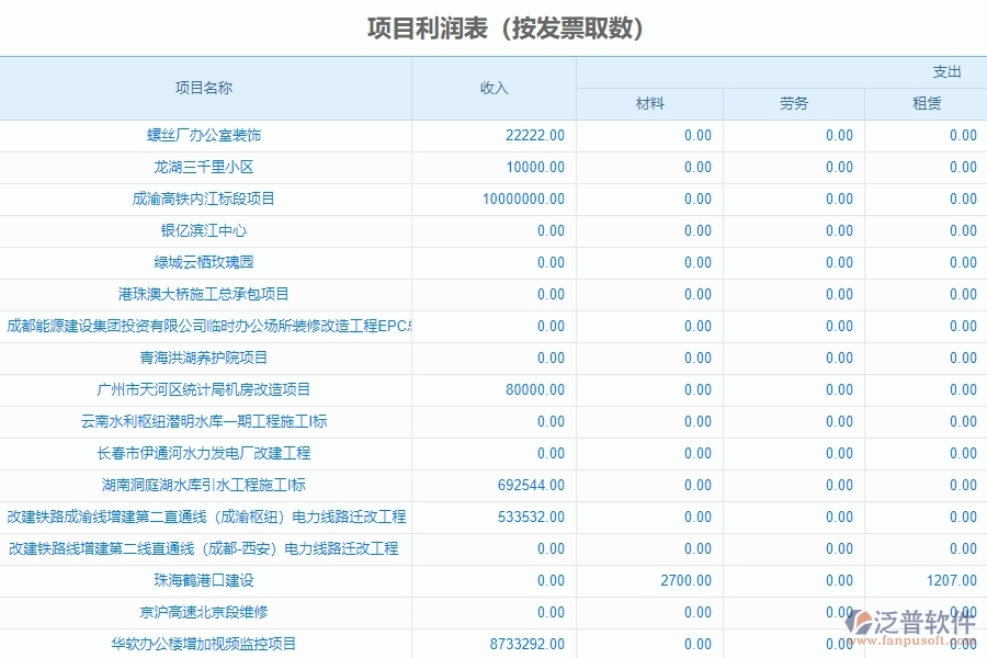 二、泛普軟件-幕墻工程管理系統(tǒng)在項目利潤表中的方案