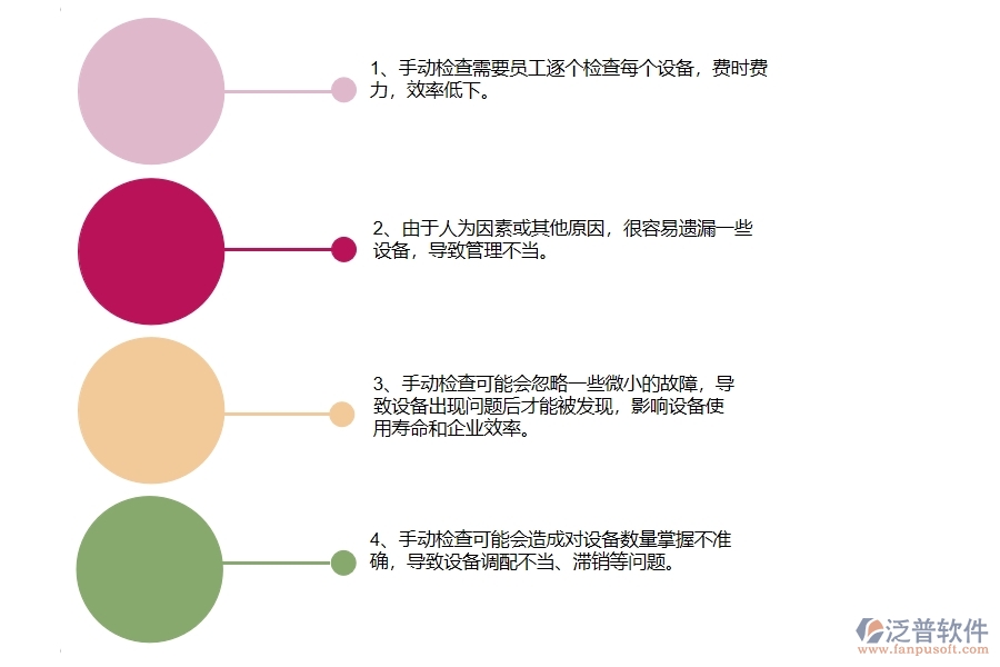 沒有使用系統(tǒng)之前，公路工程企業(yè)在設備檢查的時候會遇到哪些問題