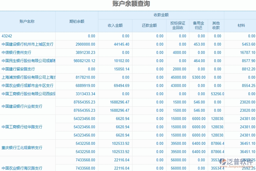 泛普軟件-的弱電工程項(xiàng)目管理系統(tǒng)在賬戶余額查詢管理中的作用