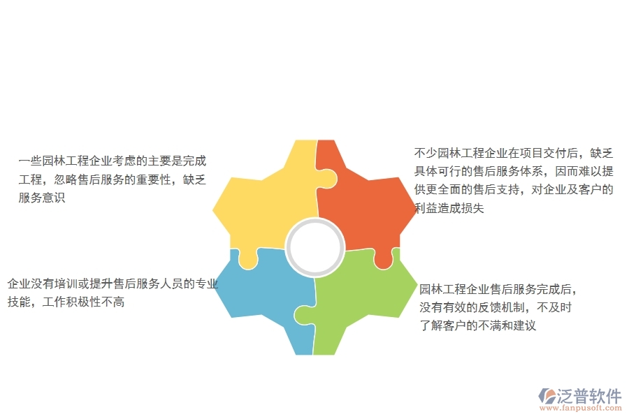 一、園林工程企業(yè)售后運維的不足之處