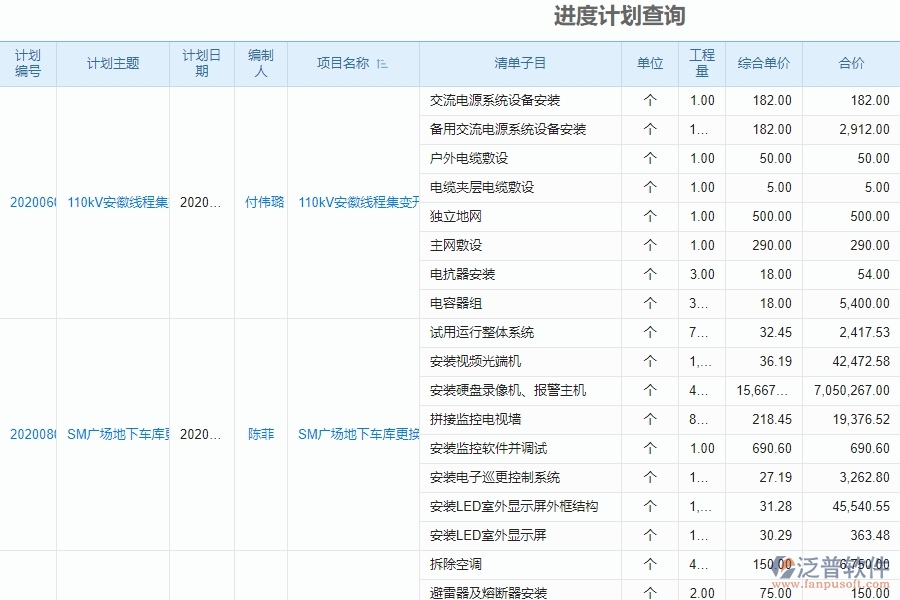 泛普軟件-機(jī)電工程企業(yè)管理系統(tǒng)如何有效提升企業(yè)中的進(jìn)度計劃查詢