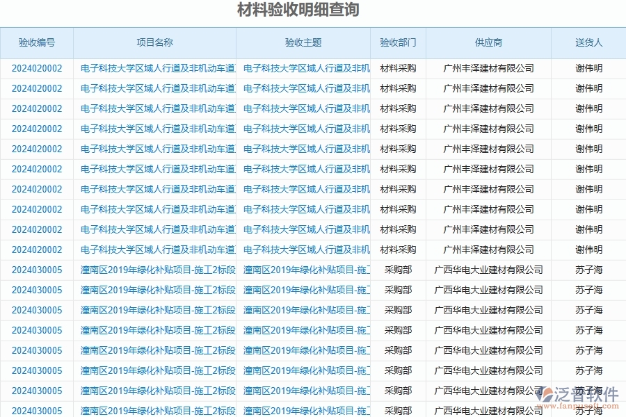 二、泛普軟件-公路工程管理系統(tǒng)如何解決企業(yè)管理遇到的核心難點