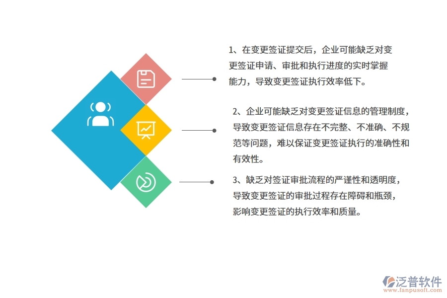 在幕墻工程企業(yè)管理中收入合同變更簽證方面存在的問題