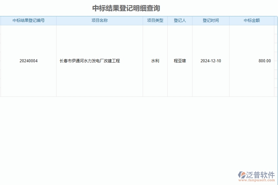 二、泛普軟件-公路工程管理系統(tǒng)如何解決企業(yè)管理遇到的核心難點(diǎn)