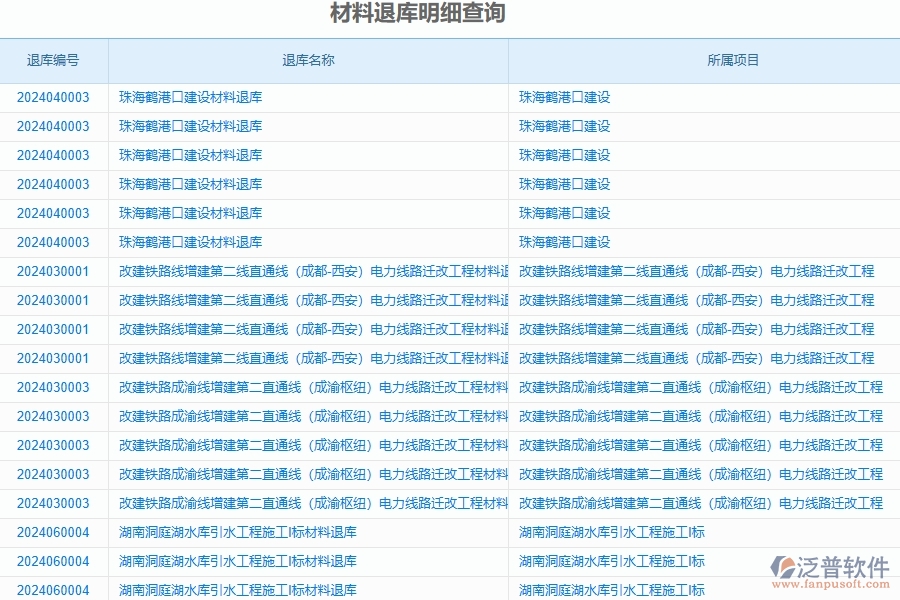 二、泛普軟件-公路工程企業(yè)管理系統(tǒng)的材料退庫明細查詢?yōu)楣こ唐髽I(yè)帶來七大管理革新