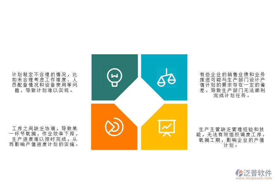　一、公路工程企業(yè)在產(chǎn)值進(jìn)度計(jì)劃管理中存在的問(wèn)題