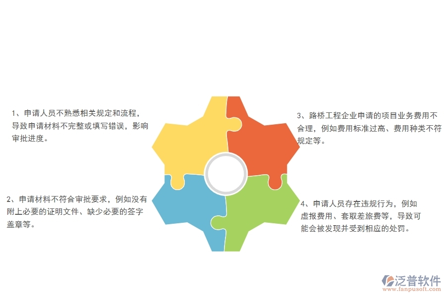 在路橋工程企業(yè)管理項(xiàng)目業(yè)務(wù)費(fèi)申請方面存在的問題