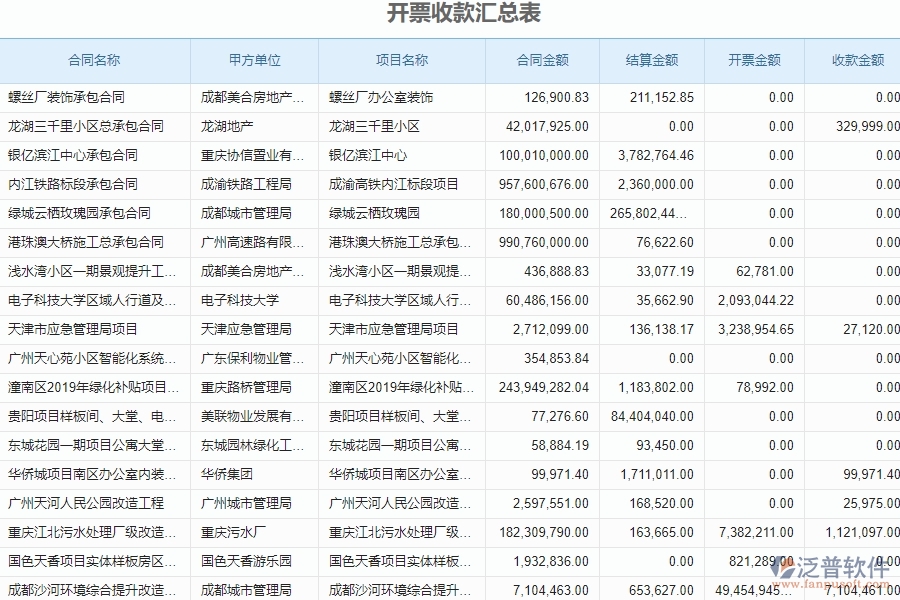 　三、泛普軟件-弱電工程企業(yè)管理系統(tǒng)中收款報(bào)表的核心功能