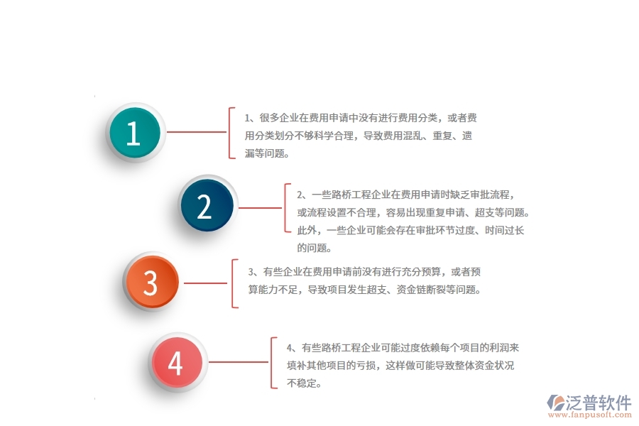 國內(nèi)80%的路橋工程企業(yè)在項(xiàng)目業(yè)務(wù)費(fèi)申請列表中普遍存在的問題