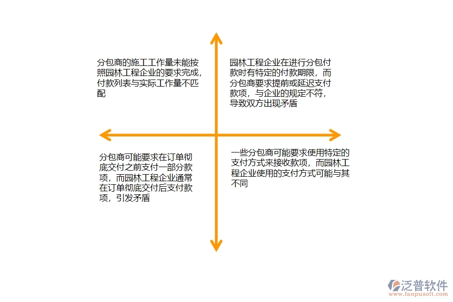 一、園林工程企業(yè)在分包付款列表方面存在的矛盾點(diǎn)有哪些
