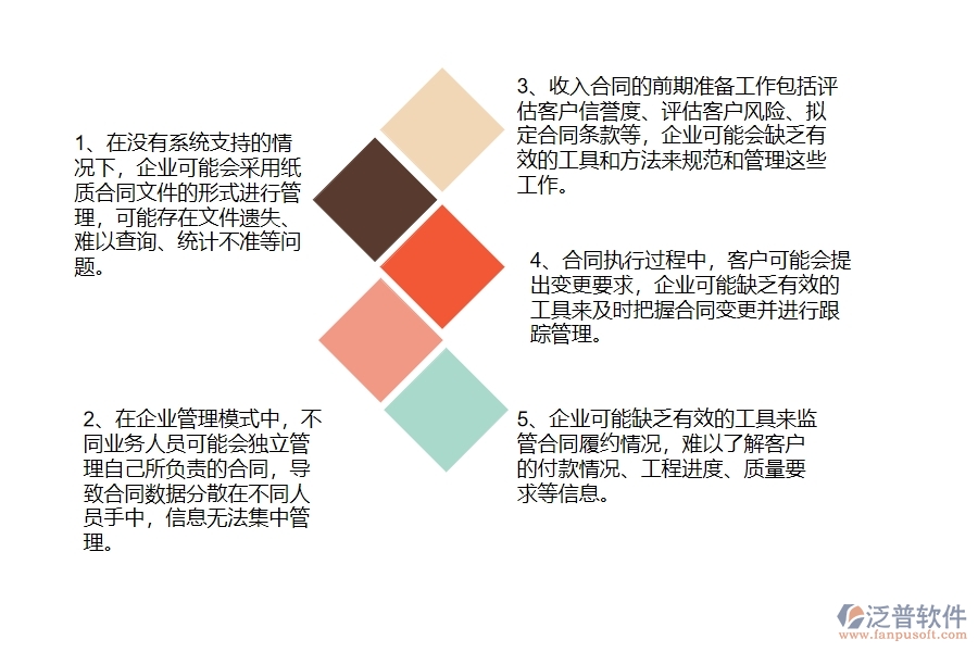 沒有使用系統(tǒng)之前，幕墻工程企業(yè)在收入合同列表的時(shí)候會(huì)遇到哪些問題