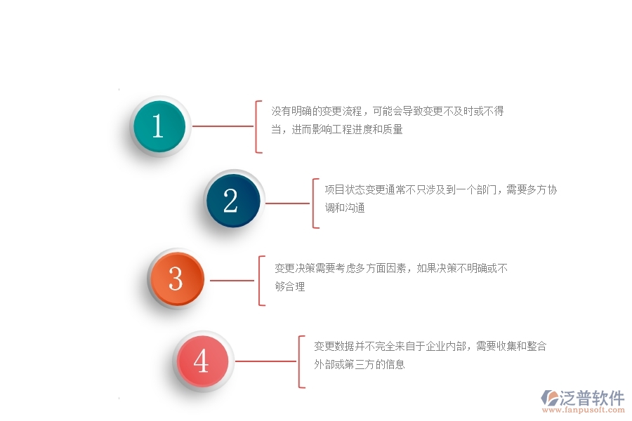 一、公路工程企業(yè)在項(xiàng)目狀態(tài)變更方面遇到的困境