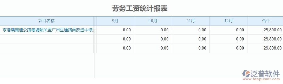 四、使用泛普軟件-公路工程勞務(wù)工資統(tǒng)計報表管理系統(tǒng)的好處