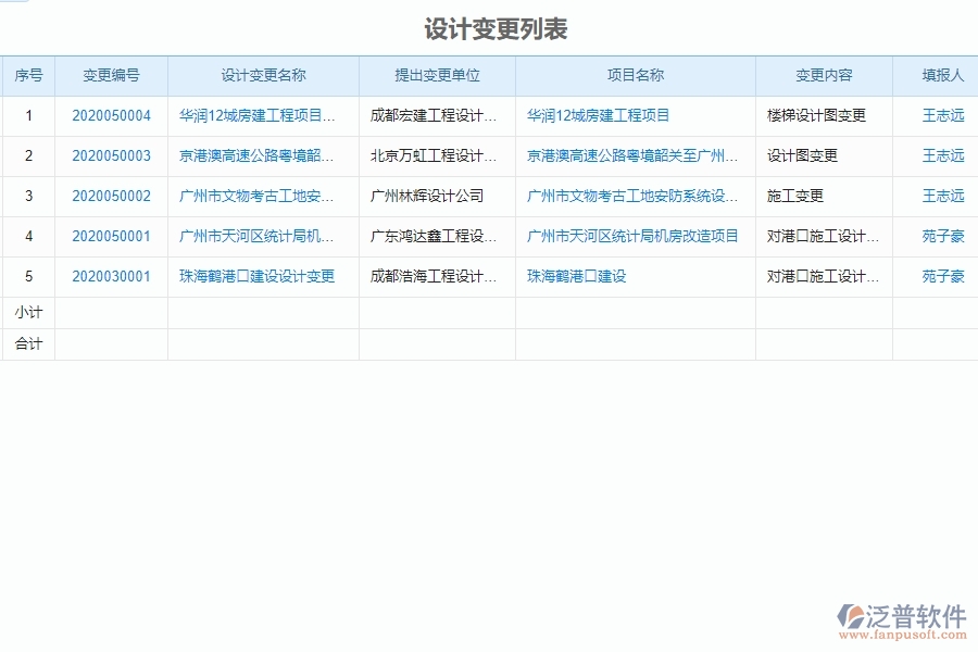 泛普軟件-市政工程管理系統(tǒng)中“設(shè)計(jì)變更”的競爭優(yōu)勢