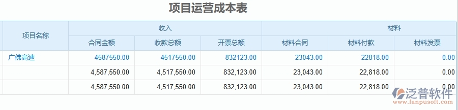 二、泛普軟件-公路工程企業(yè)管理系統(tǒng)如何有效提高成本管理中項目運營成本表的管理