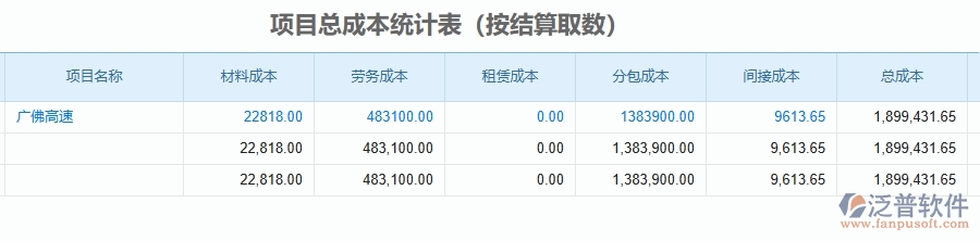 二、泛普軟件-公路工程管理系統(tǒng)如何解決企業(yè)管理遇到的核心難點(diǎn)
