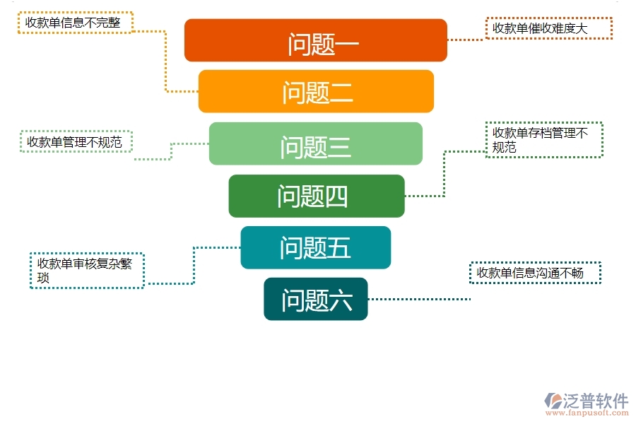 一、多數(shù)安防企業(yè)在其他收款單列表管理中存在的問題