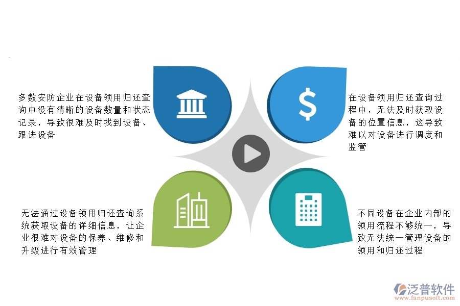 一、多數(shù)安防企業(yè)在設(shè)備領(lǐng)用歸還查詢中存在的問題