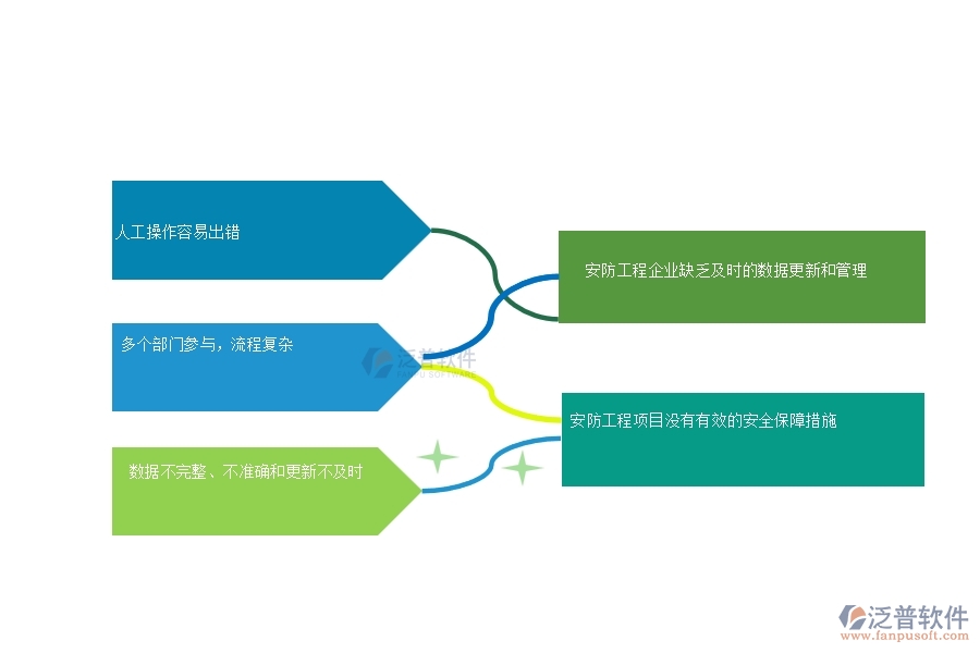 　一、 安防工程企業(yè)在勞務付款列表管理中普遍存在的問題