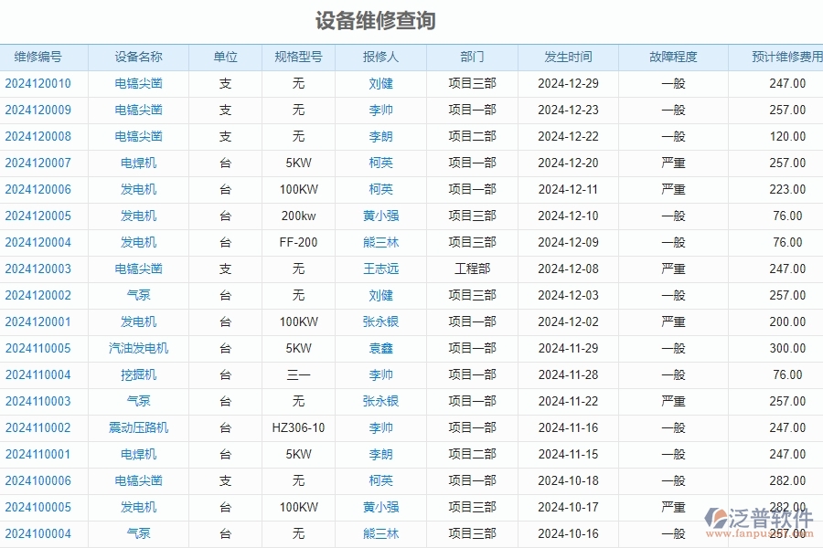 二、泛普軟件-安防工程管理系統(tǒng)如何解決工程企業(yè)的設(shè)備維修查詢痛點(diǎn)