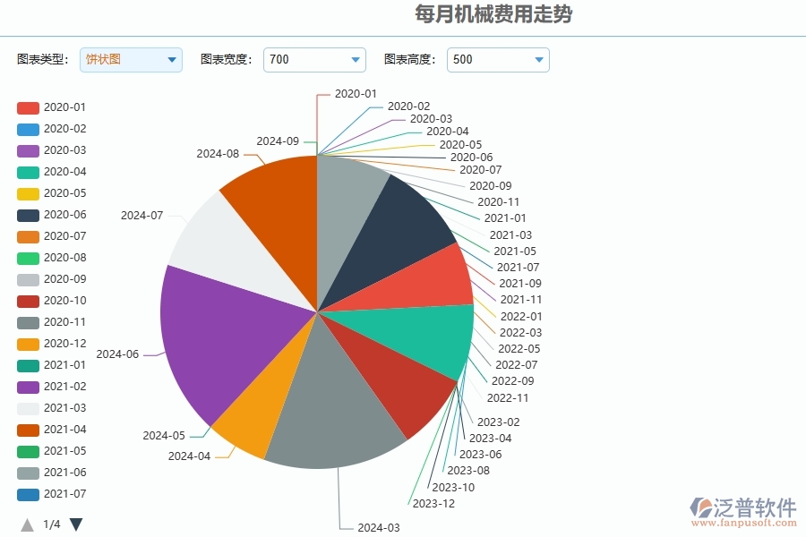 二、安防工程企業(yè)使用泛普軟件，給租賃報(bào)表管理帶來的好處