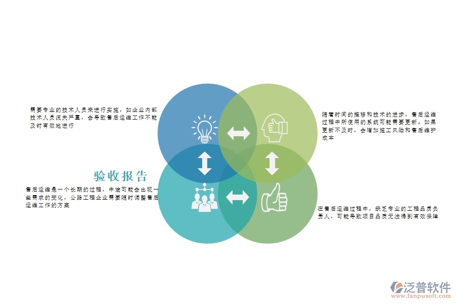 一、公路工程企業(yè)在售后運(yùn)維過程中存在的問題有哪些
