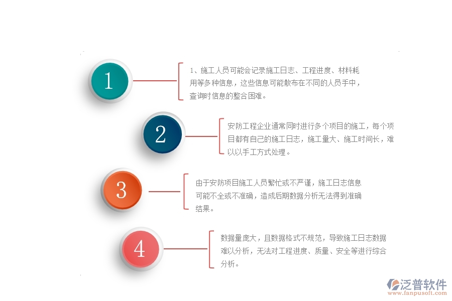 一、國(guó)內(nèi)80%的安防企業(yè)在施工日志查詢管理中存在的問(wèn)題
