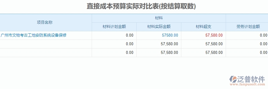 二、泛普軟件-安防工程系統(tǒng)如何解決企業(yè)直接成本預(yù)算實際對比表管理遇到的難點