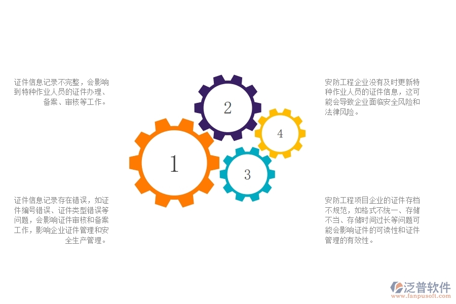 一、在安防工程企業(yè)中證件特種列表常見的問題