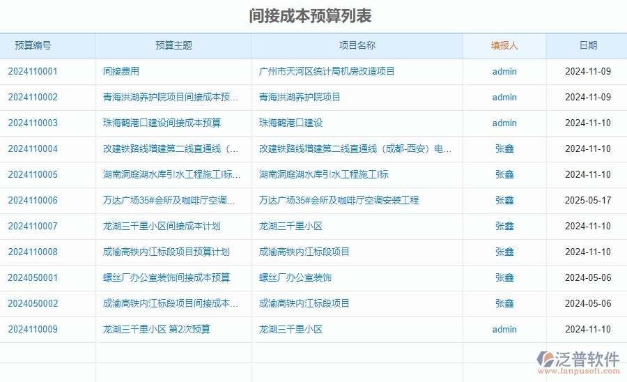 二、泛普軟件-安防工程項(xiàng)目系統(tǒng)在間接成本預(yù)算管理中的方案