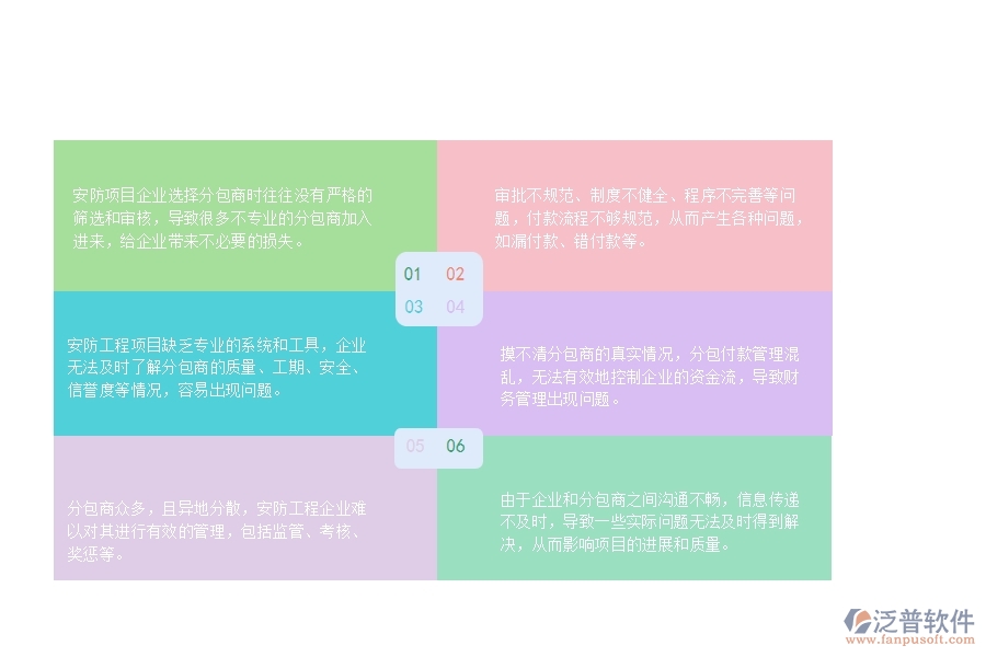 一、 安防工程企業(yè)在分包付款過程中存在的問題有哪些