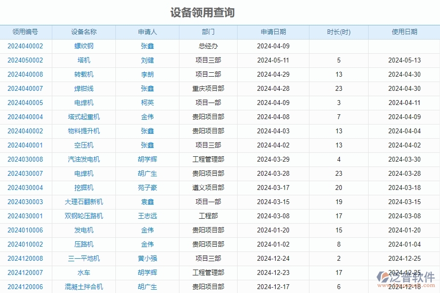 二、泛普軟件-安防工程管理系統(tǒng)如何解決工程企業(yè)的設(shè)備報(bào)表痛點(diǎn)