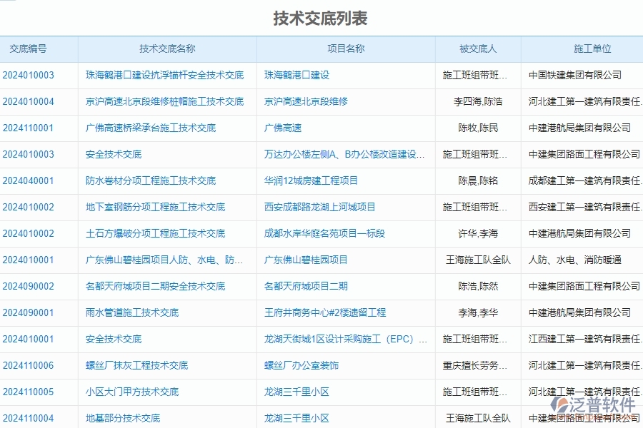 四、使用泛普軟件-安防工程施工過程管理系統(tǒng)的好處