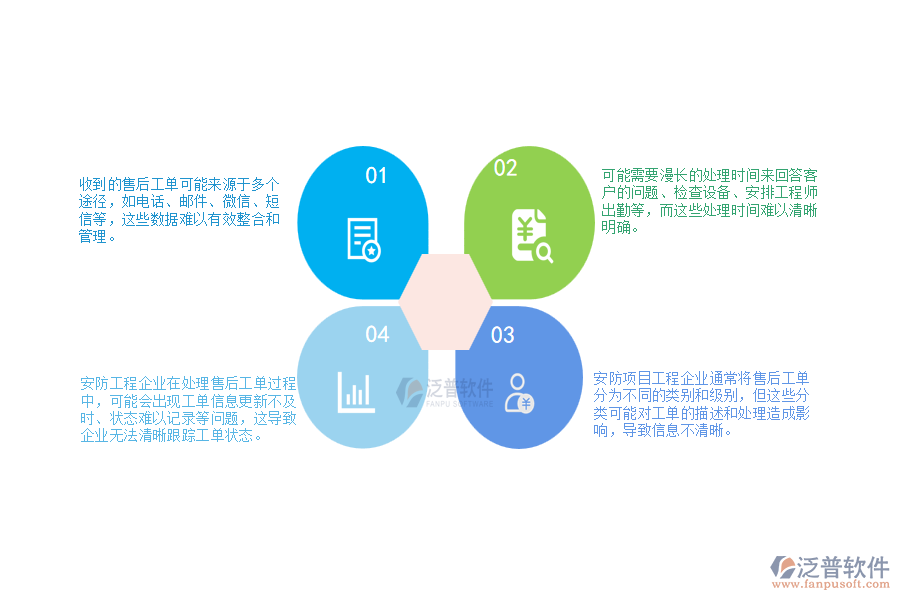 一、 安防工程企業(yè)在售后工單列表管理方面遇到的困境